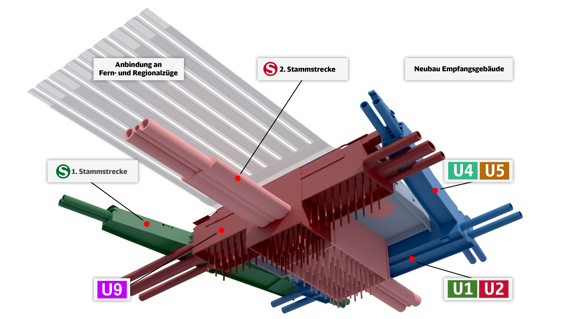 Schema Vorhaltemaßnahme U9, München Hauptbahnhof